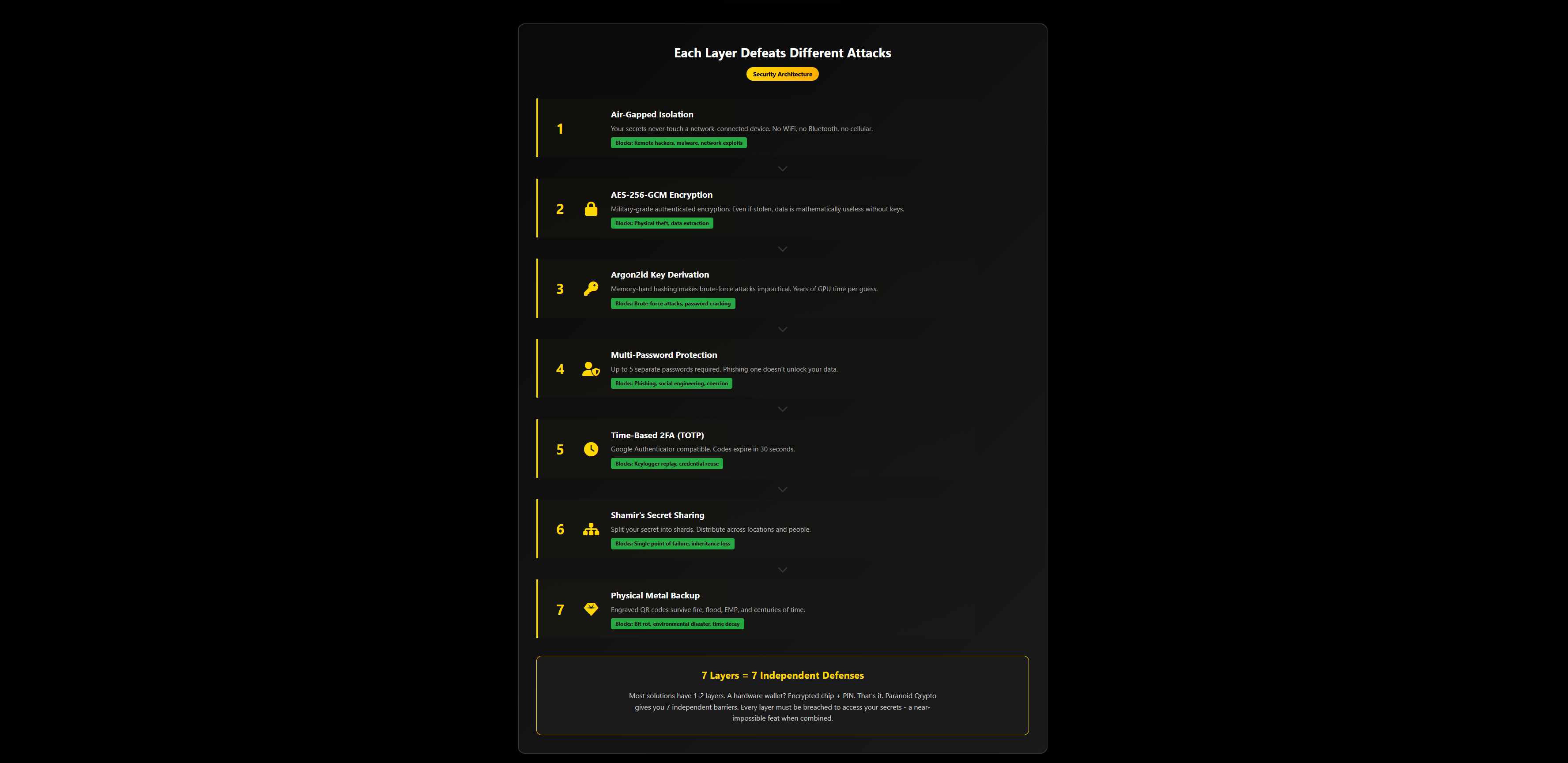 7-Layer Security Stack