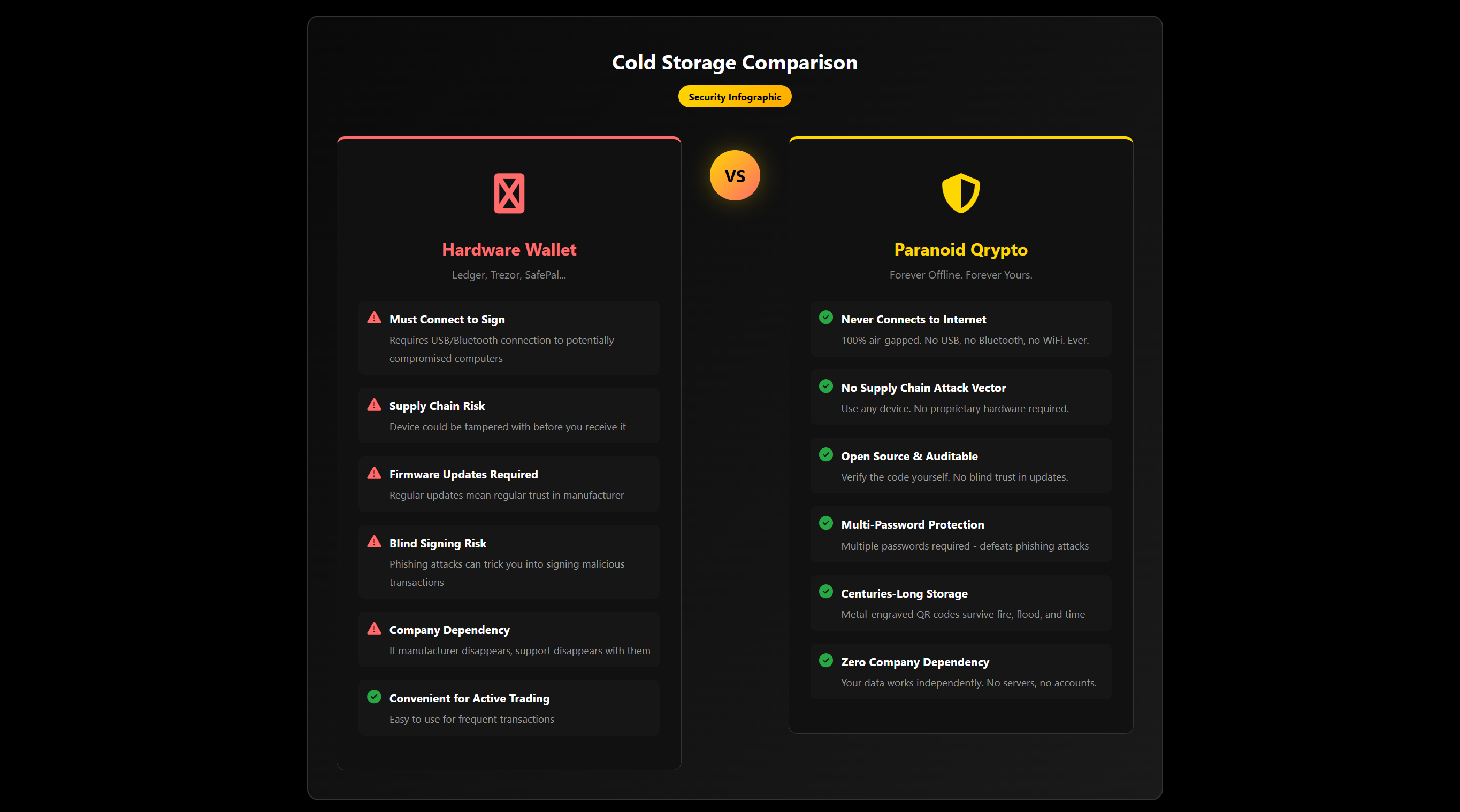 Hardware Wallet Comparison